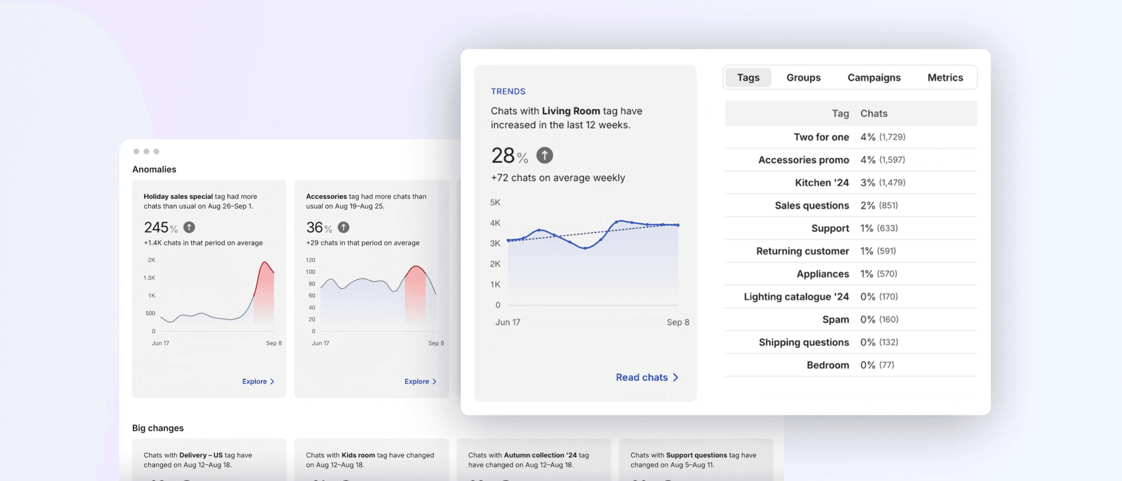 Learn customer trends, predict issues, and make business decisions thanks to Insights.