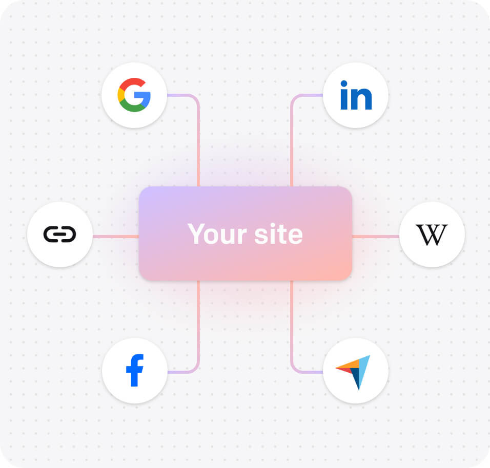 Image showing external SEO factors including backlinks, brand presence across social platforms and directories, and offsite optimization for AI-friendly websites
