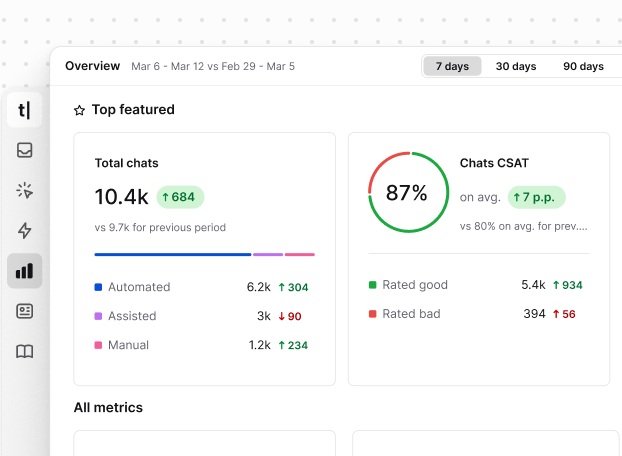 Support performance data being displayed in reports in Text App.