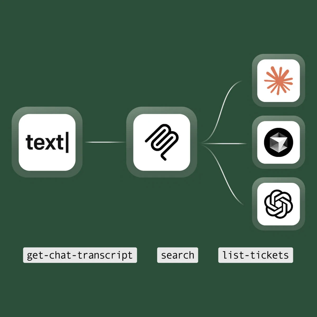 Model Context Protocol in Text App