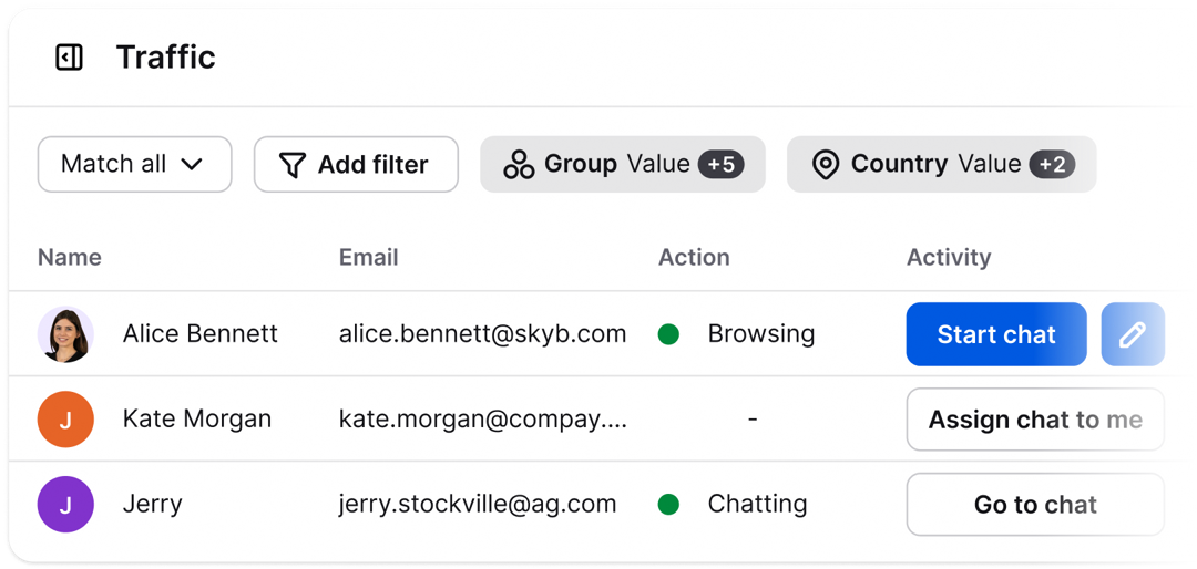 Text App traffic dashboard