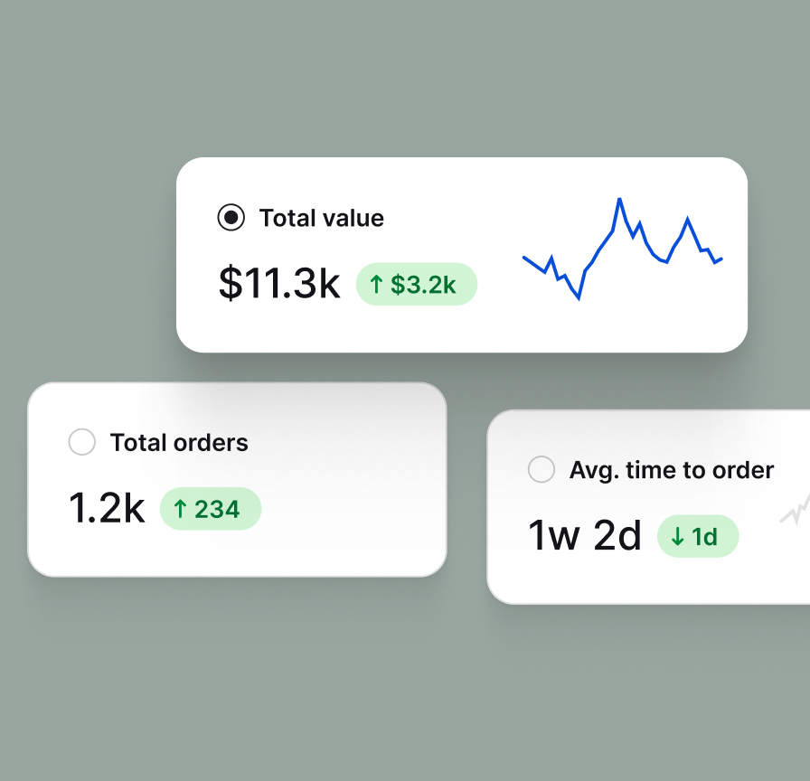 A metrics dashboard with charts and performance indicators, highlighting how Text monitors customer service activity and AI agent performance.