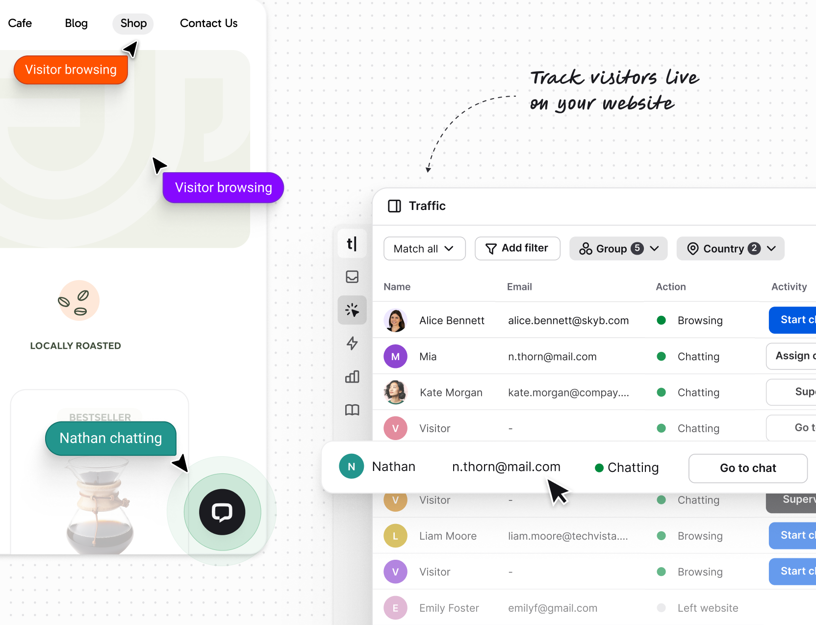 Traffic section in Text App, showing who’s currently browsing your website and who’s actively chatting.